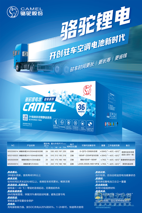 駱駝斬獲物流產(chǎn)業(yè)2022-2023年度評選“行業(yè)推動獎”