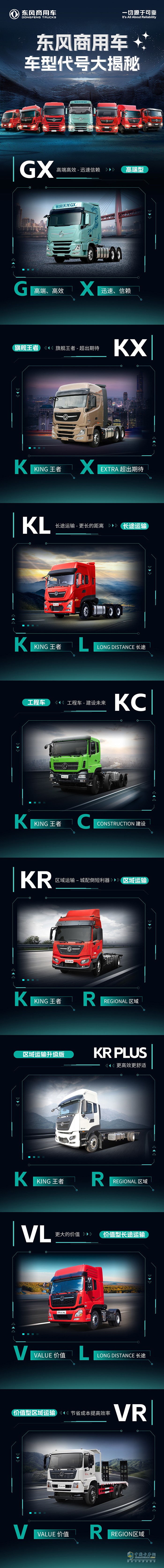 從GX到VR，探尋東風(fēng)商用車車型代號(hào)背后的故事