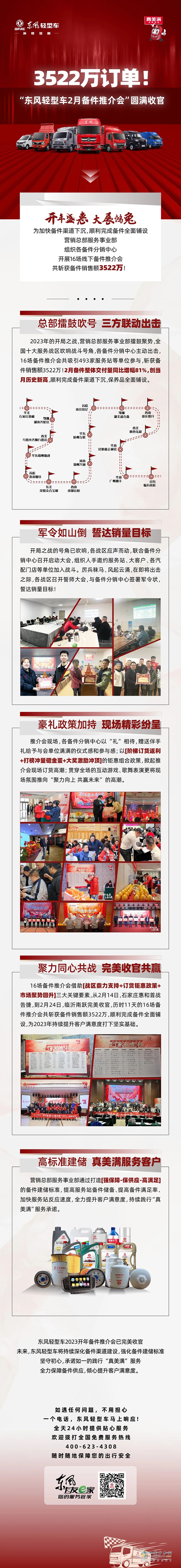 3522萬訂單！東風(fēng)輕型車全力保障備件供應(yīng) 傾心提升客戶滿意度
