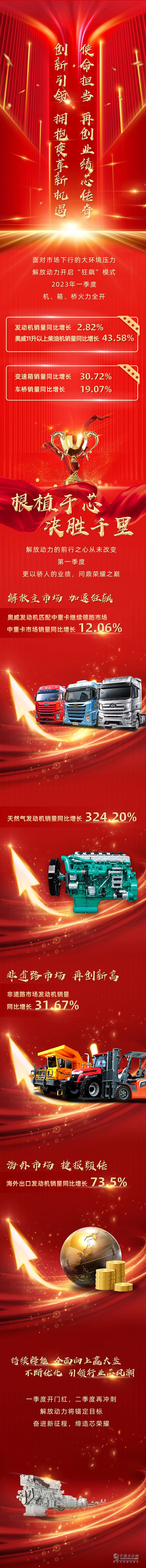 解放動(dòng)力
