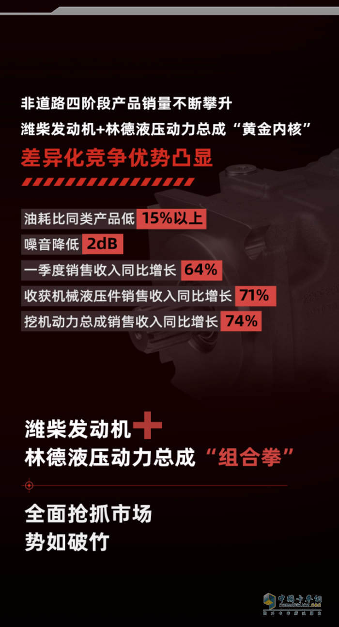 濰柴動(dòng)力+林德液壓，這套“組合拳”勢(shì)如破竹！