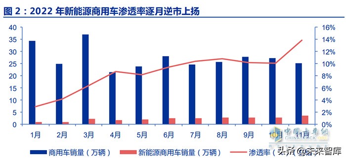 新能源商用車行業(yè)深度報告：換電重卡，新萬億航道的發(fā)令槍
