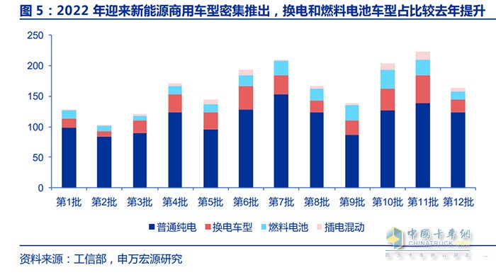 新能源商用車行業(yè)深度報告：換電重卡，新萬億航道的發(fā)令槍