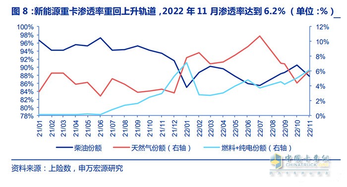 新能源商用車行業(yè)深度報告：換電重卡，新萬億航道的發(fā)令槍