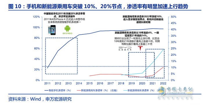 新能源商用車行業(yè)深度報告：換電重卡，新萬億航道的發(fā)令槍