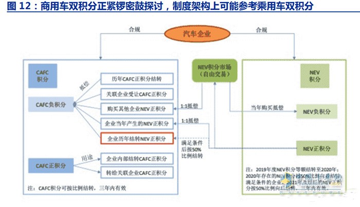 新能源商用車行業(yè)深度報告：換電重卡，新萬億航道的發(fā)令槍