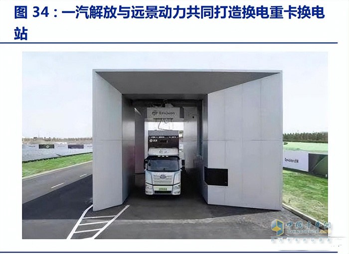 新能源商用車行業(yè)深度報告：換電重卡，新萬億航道的發(fā)令槍