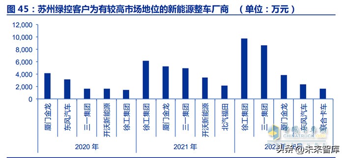 新能源商用車行業(yè)深度報告：換電重卡，新萬億航道的發(fā)令槍