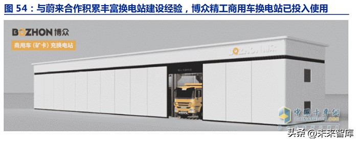 新能源商用車行業(yè)深度報告：換電重卡，新萬億航道的發(fā)令槍