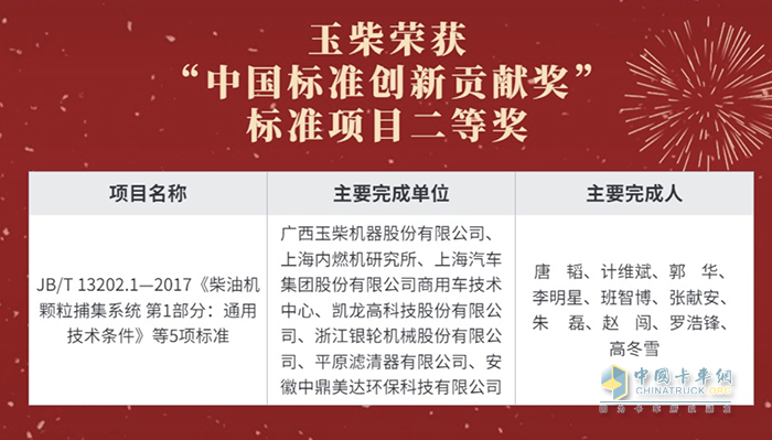 行業(yè)唯一！玉柴摘獲我國標(biāo)準(zhǔn)化領(lǐng)域最高獎(jiǎng)項(xiàng)