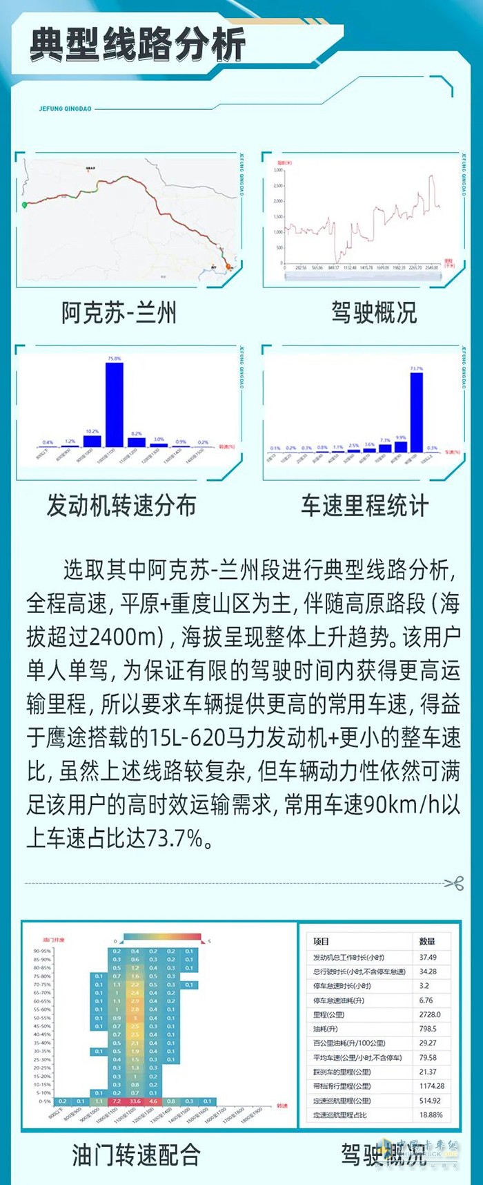 滿足多樣化用車需求，鷹途旅程路見不凡