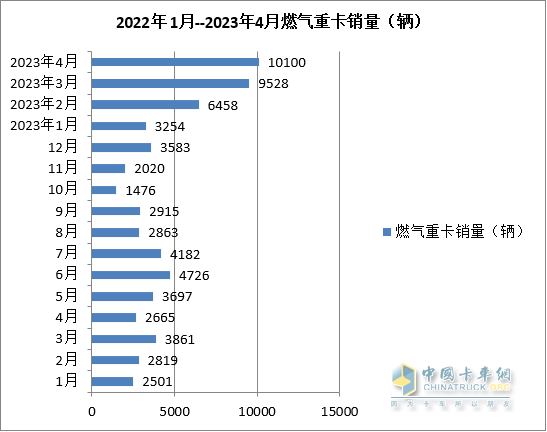截圖2，近期燃?xì)鈨r(jià)格走勢(shì)(來(lái)源：上海石油天然氣交易中心)