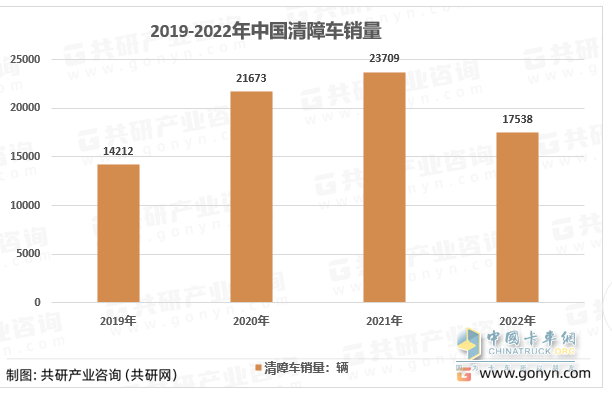  截圖2，近4年清障車銷量(數(shù)據(jù)來(lái)源：公開(kāi)終端上牌信息)