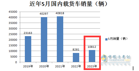 截圖1，近5年5月國(guó)內(nèi)載貨車銷量(數(shù)據(jù)來(lái)源：公開(kāi)信息)