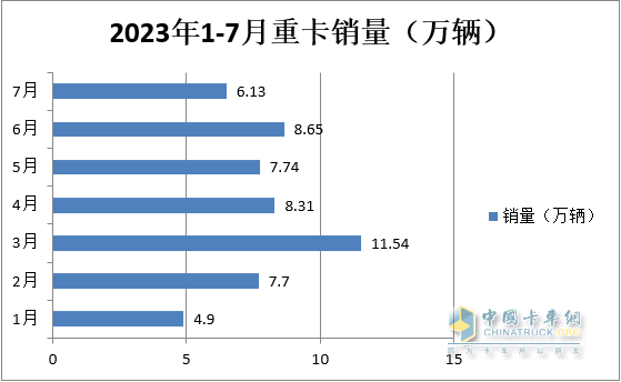 圖1，數(shù)據(jù)來(lái)源：中汽協(xié)及公開(kāi)信息