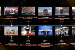 重大突破！聯(lián)合重卡國際市場迎來新局面！