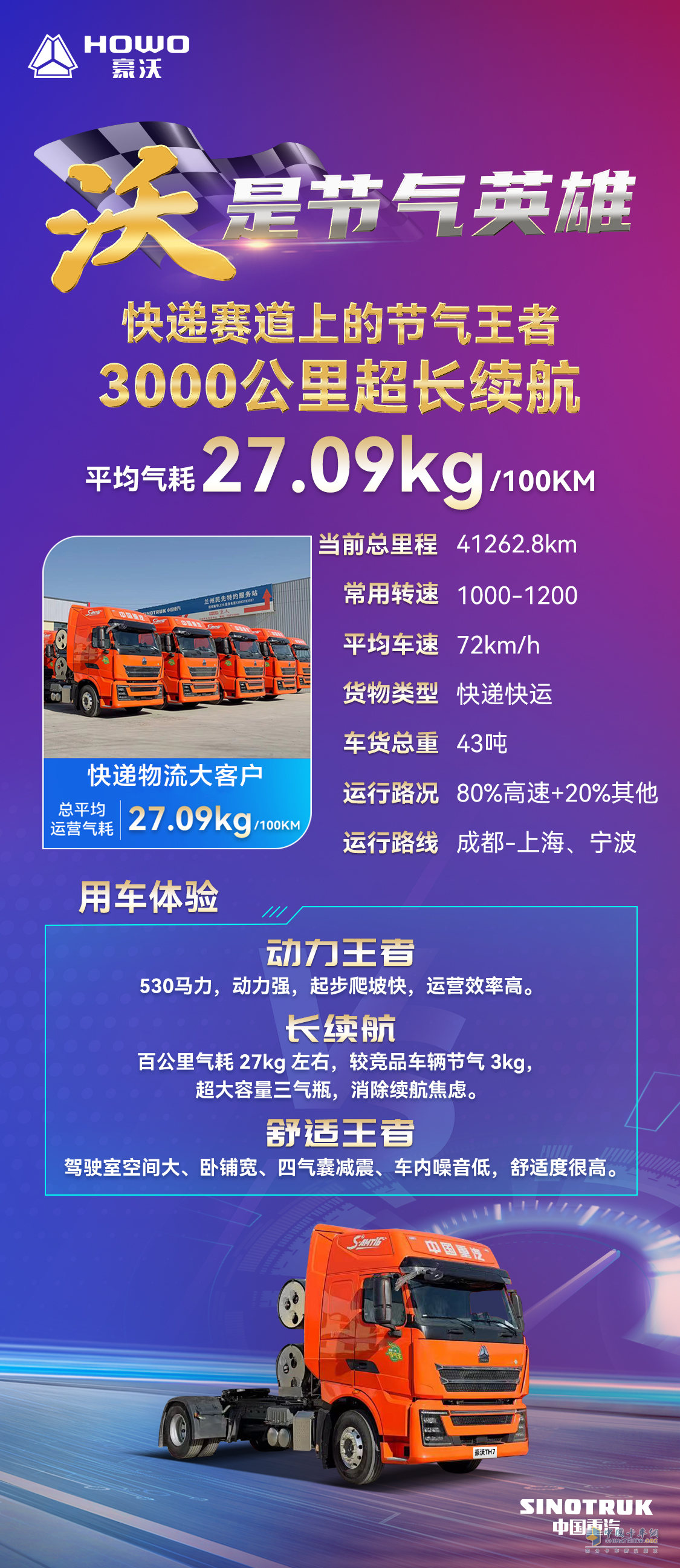 中國重汽：快遞賽道上的節(jié)氣王者，3000公里超長續(xù)航！