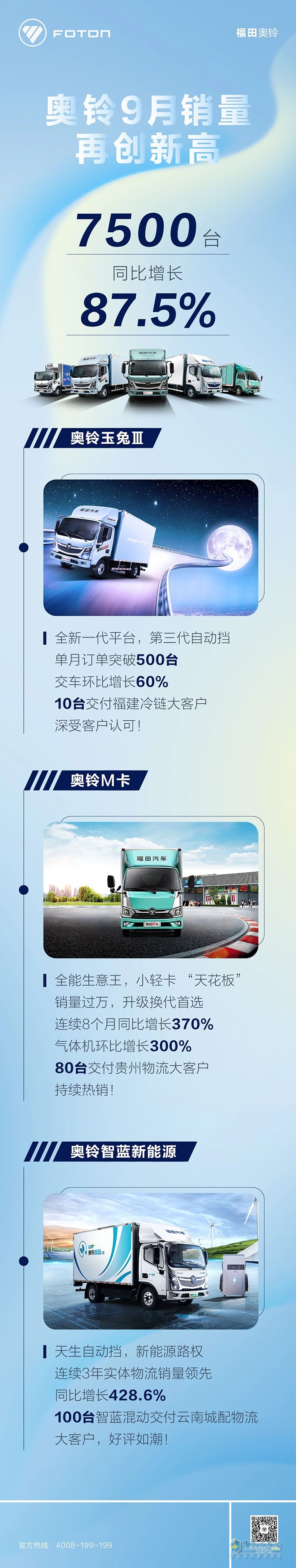 奧鈴9月銷(xiāo)量再創(chuàng)新高，同比增長(zhǎng)87.5%