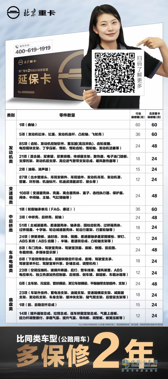 比同類車型多2年保修，北京重卡的底氣是什么？