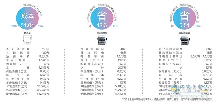奧鈴智藍