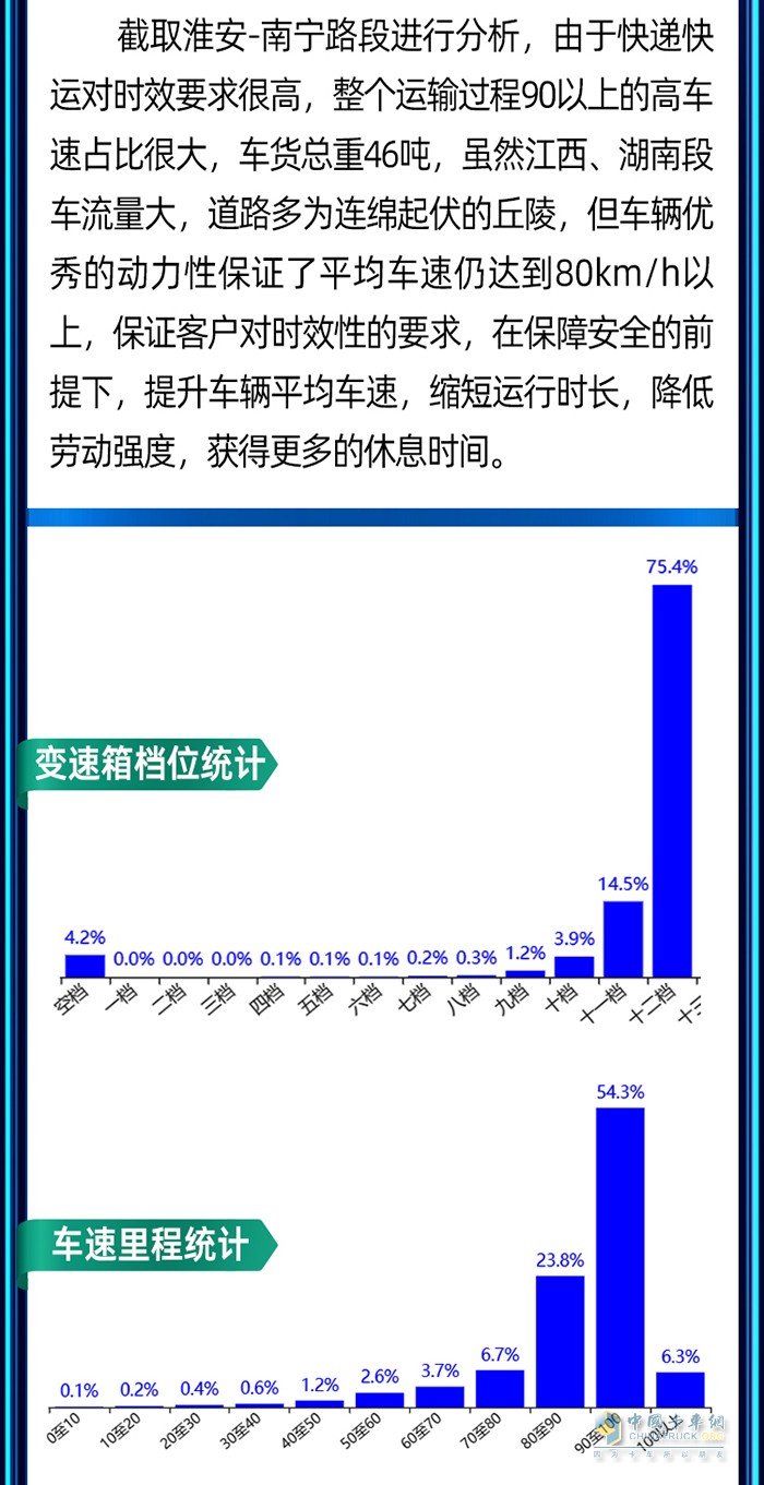穩(wěn)運(yùn)力、保時(shí)效、降成本！快遞快運(yùn)首選鷹途！