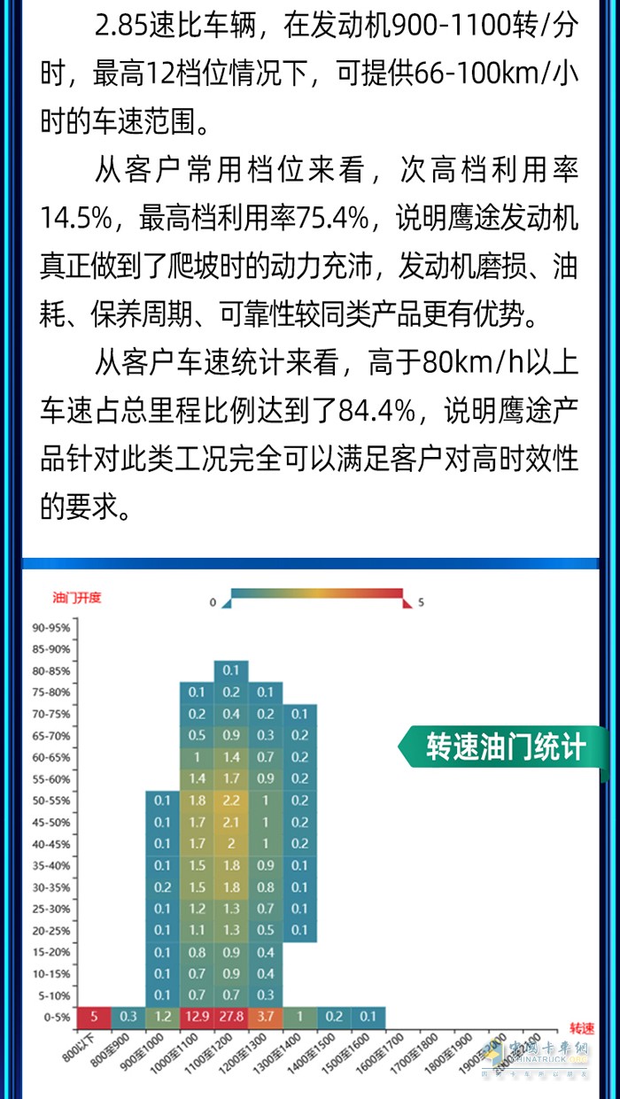 穩(wěn)運(yùn)力、保時(shí)效、降成本！快遞快運(yùn)首選鷹途！