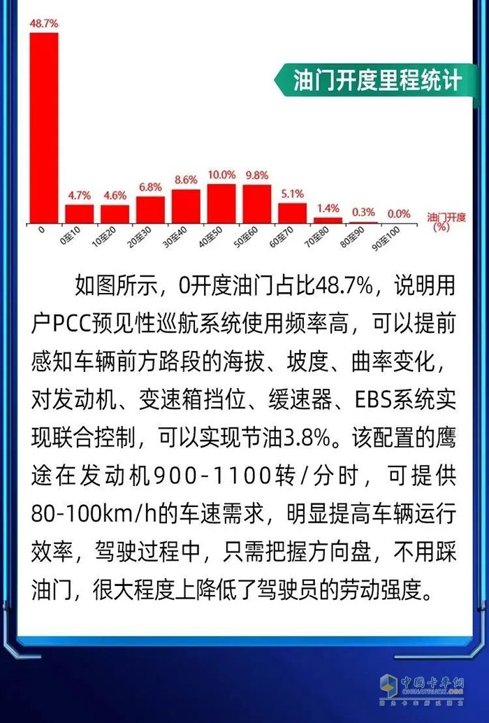 穩(wěn)運(yùn)力、保時(shí)效、降成本！快遞快運(yùn)首選鷹途！