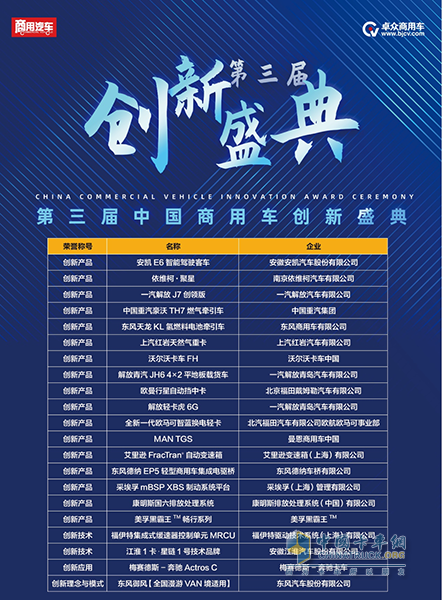 2023（第三屆）中國(guó)商用車創(chuàng)新盛典在京舉辦