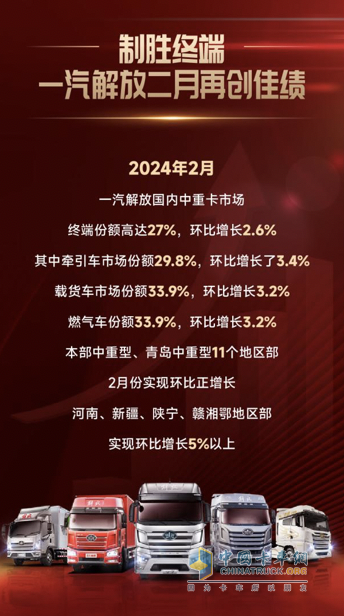 逆勢(shì)破局，2月解放終端銷量持續(xù)領(lǐng)航！