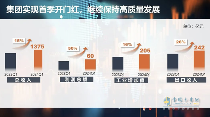 譚旭光：大干二季度，超越一季度！