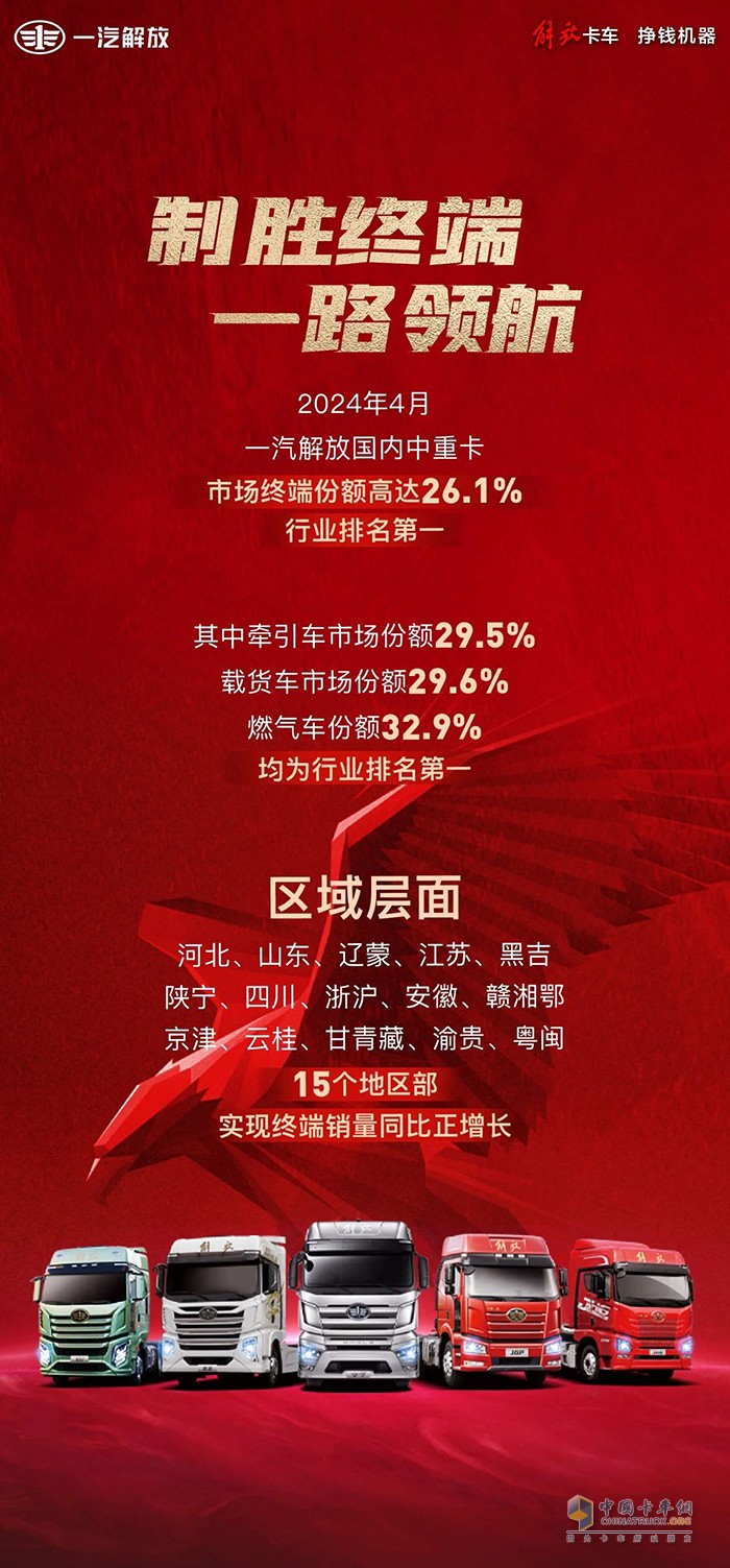 攻堅(jiān)決勝，銷量大捷！一汽解放4月市場終端份額再奪魁！
