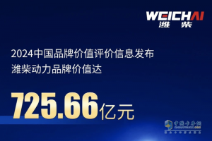 725.66億元！濰柴動力品牌強(qiáng)度穩(wěn)居機(jī)械設(shè)備制造領(lǐng)域首位
