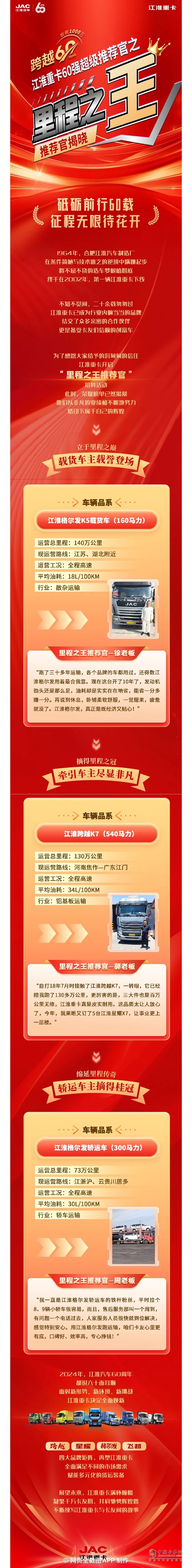 里程之王誕生！江淮砥礪前行60載，征程無(wú)限待花開(kāi)