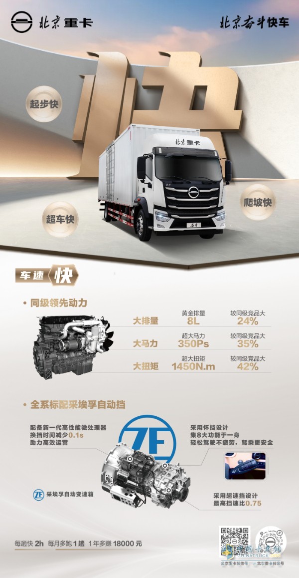 車速快、油耗省、高出勤 北京重卡奮斗快車震撼登場(chǎng)