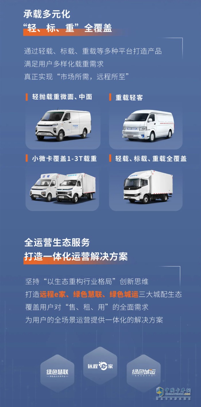 聚焦智、優(yōu)、全  遠(yuǎn)程十周年領(lǐng)航系列產(chǎn)品正式上市