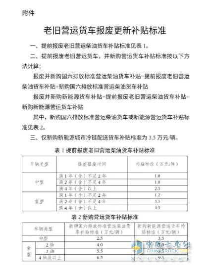 最高補(bǔ)貼14萬元！兩部門實(shí)施老舊營運(yùn)貨車報(bào)廢更新