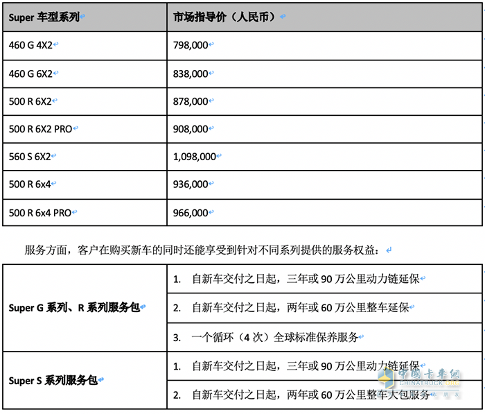 傳承賦新，未來(lái)無(wú)限 斯堪尼亞全新Super系列首次登陸中國(guó)