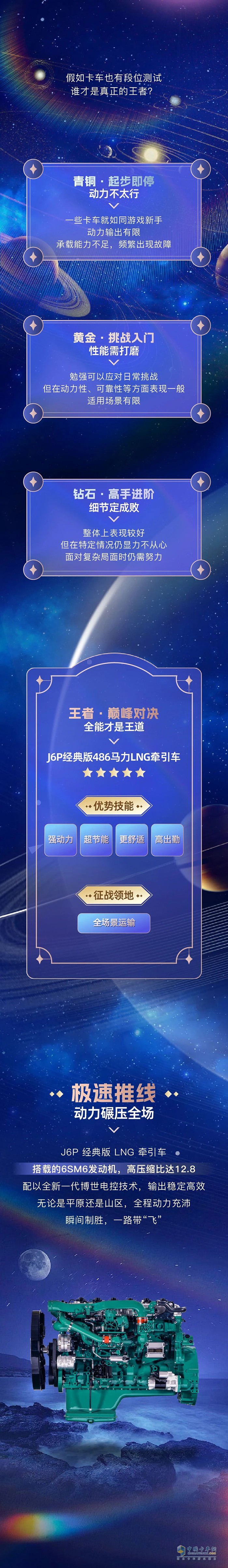 開上J6P經(jīng)典版486馬力LNG牽引車，贏營段位步步高