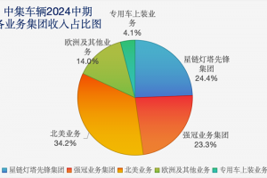 中集車輛的效率革命：打造新質(zhì)生產(chǎn)力，引領(lǐng)行業(yè)新發(fā)展