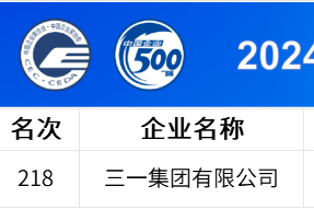 中國(guó)企業(yè)500強(qiáng)公布，三一連上四榜！