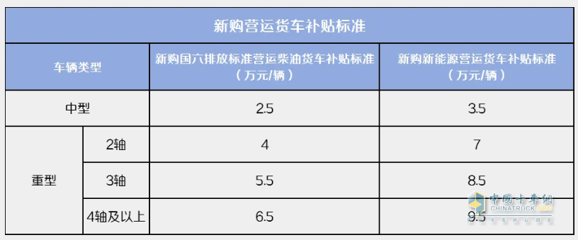 新購營運貨車補貼標(biāo)準(zhǔn)