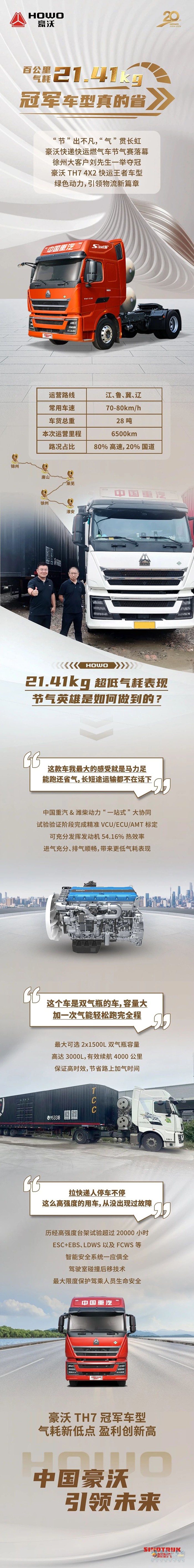 中國重汽:百公里氣耗21.41kg，冠軍車型真的省！