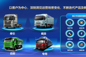 老舊車(chē)置換趁現(xiàn)在！解放20款車(chē)型、新能源車(chē)“5萬(wàn)元”大禮包任你選