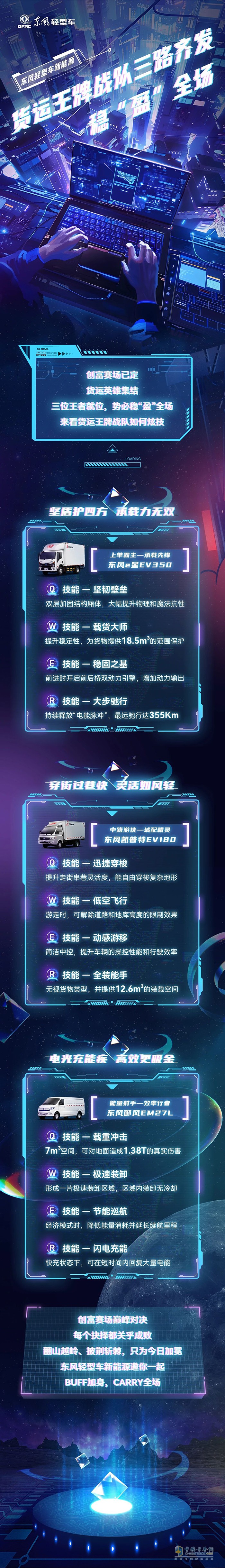 東風(fēng)輕型車新能源戰(zhàn)隊三路齊發(fā)，穩(wěn)“盈”全場！