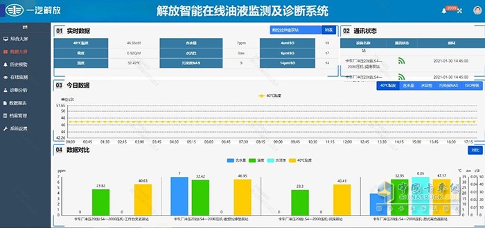 央企唯一！一汽解放技術成果入選《2024智能制造報告》