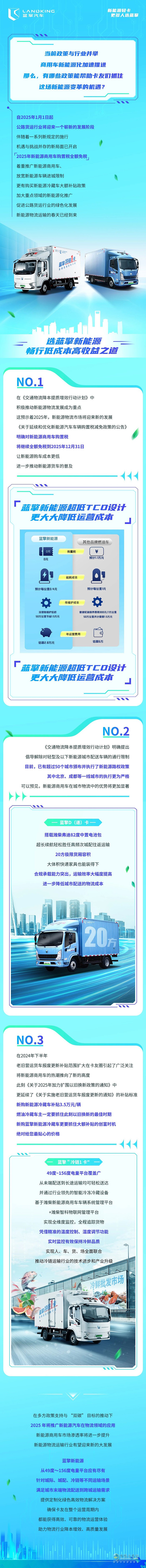 多方政策支持！新能源商用車購置稅全額免，趕緊選車吧！