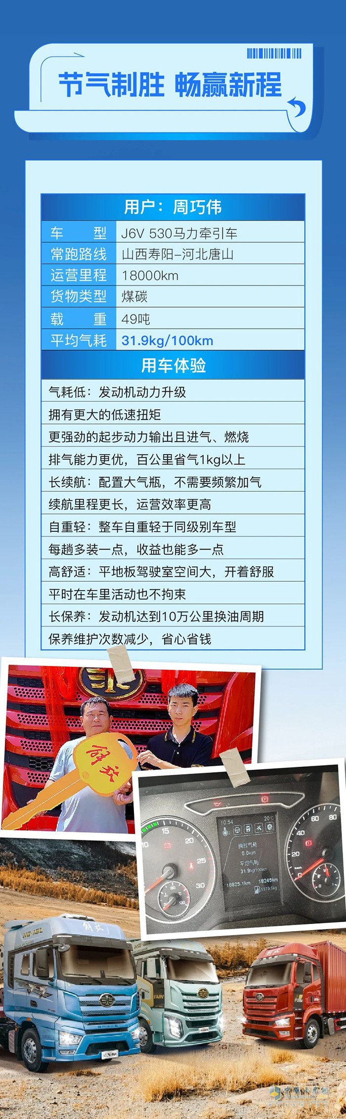百公里氣耗31.9kg！解放J6V帶領周師傅開啟高效創(chuàng)富新篇章