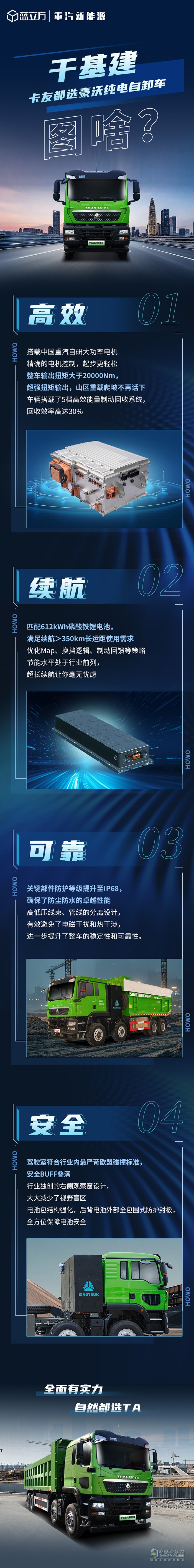 干基建，卡友都選中國重汽豪沃純電自卸車！