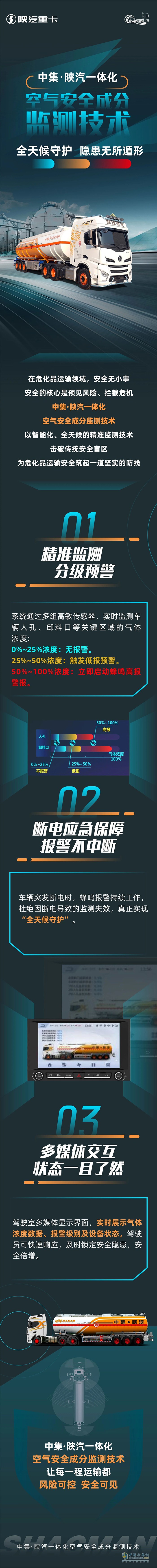 中集·陜汽一體化空氣安全成分監(jiān)測(cè)技術(shù)，全天候守護(hù)，隱患無所遁形！