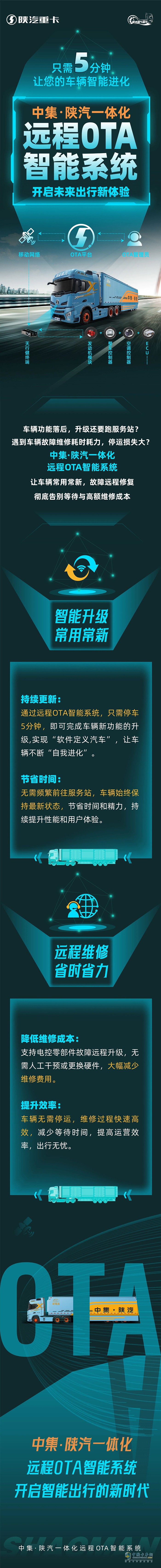 <p>　　只需5分鐘，讓您的車輛智能進(jìn)化！中集·陜汽一體化遠(yuǎn)程OTA智能系統(tǒng)，開啟未來出行新體驗(yàn)！</p>